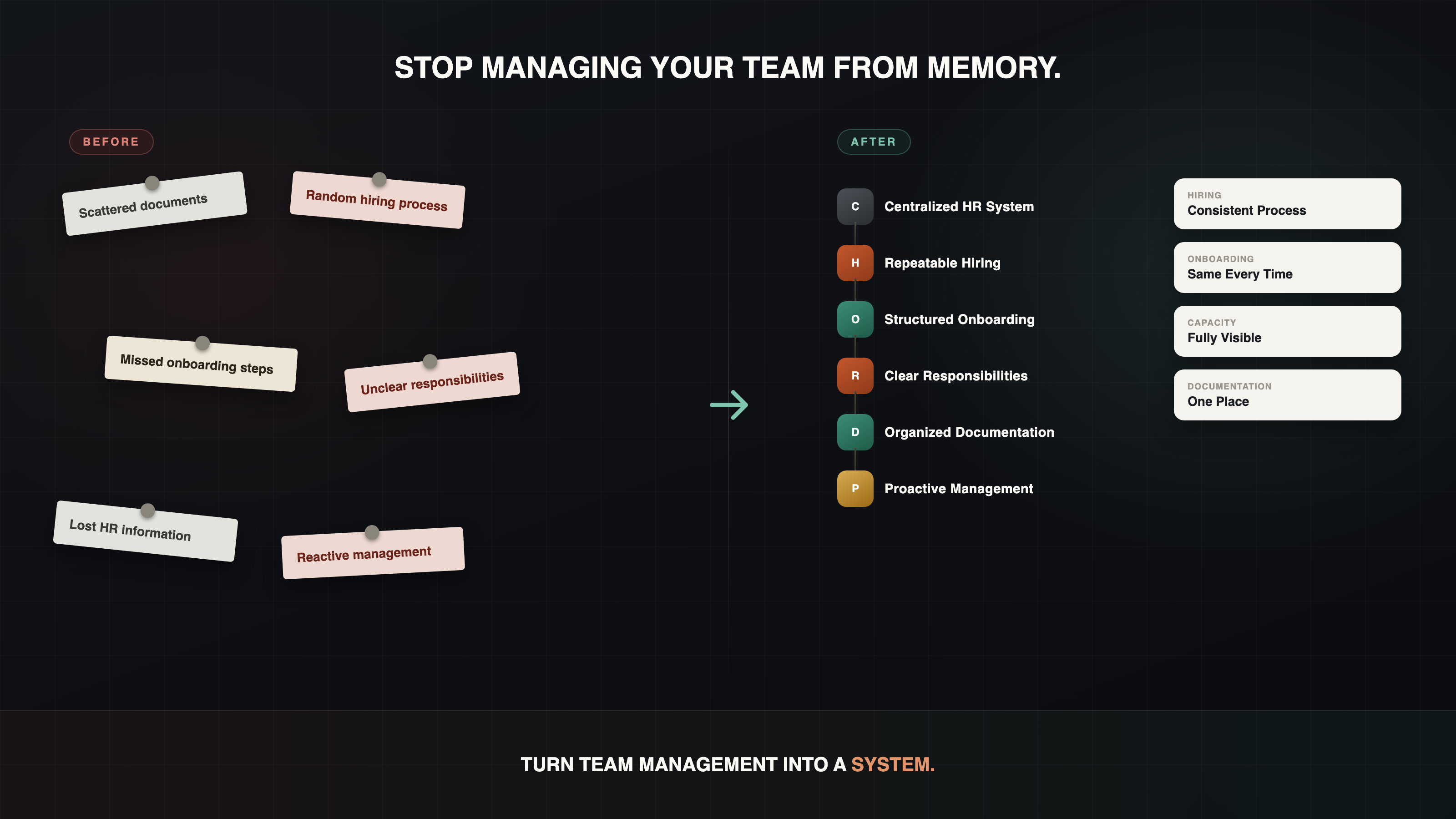 Before and after using HR, Hiring & Team OS