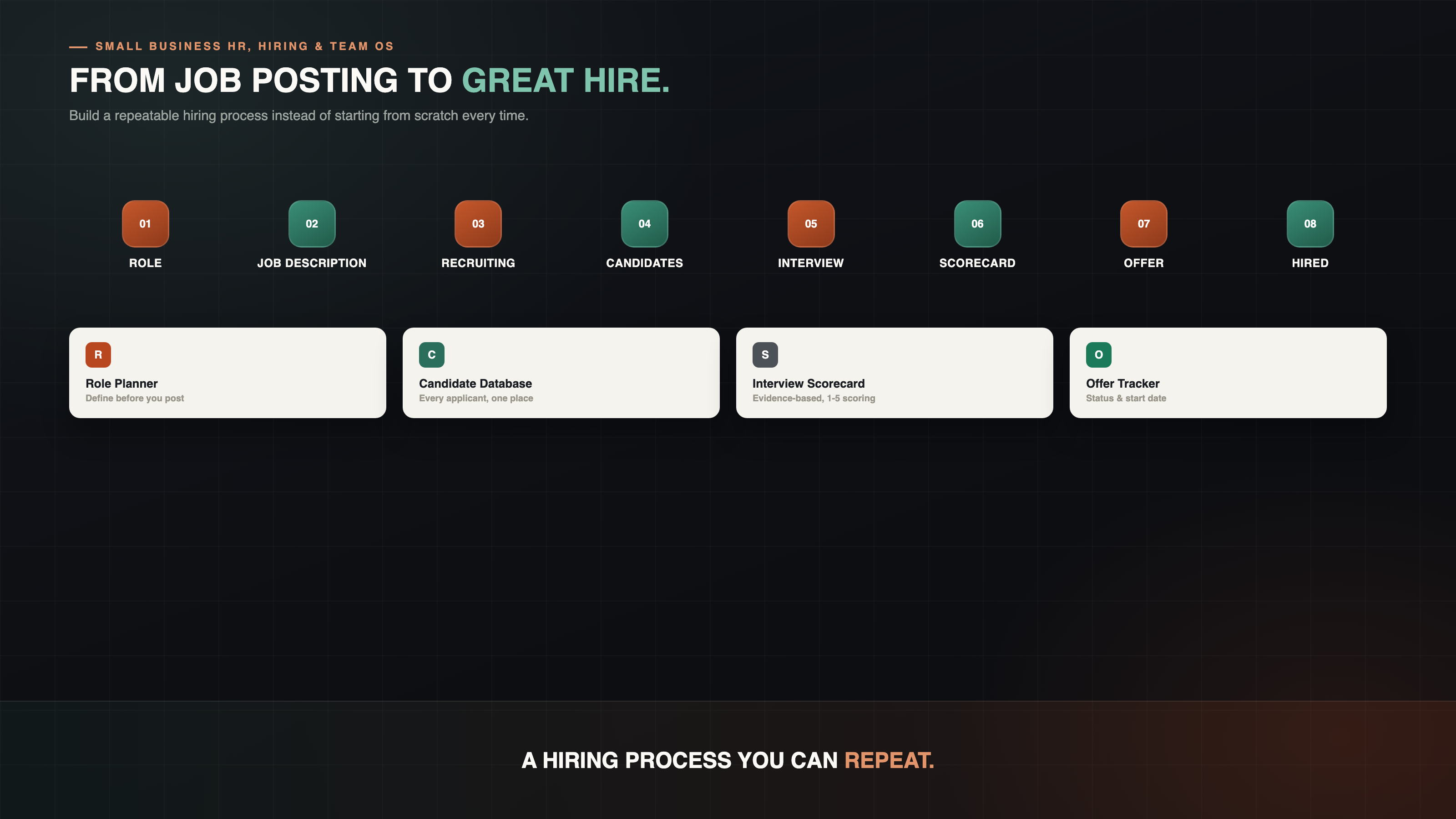 Hiring pipeline map for HR, Hiring & Team OS