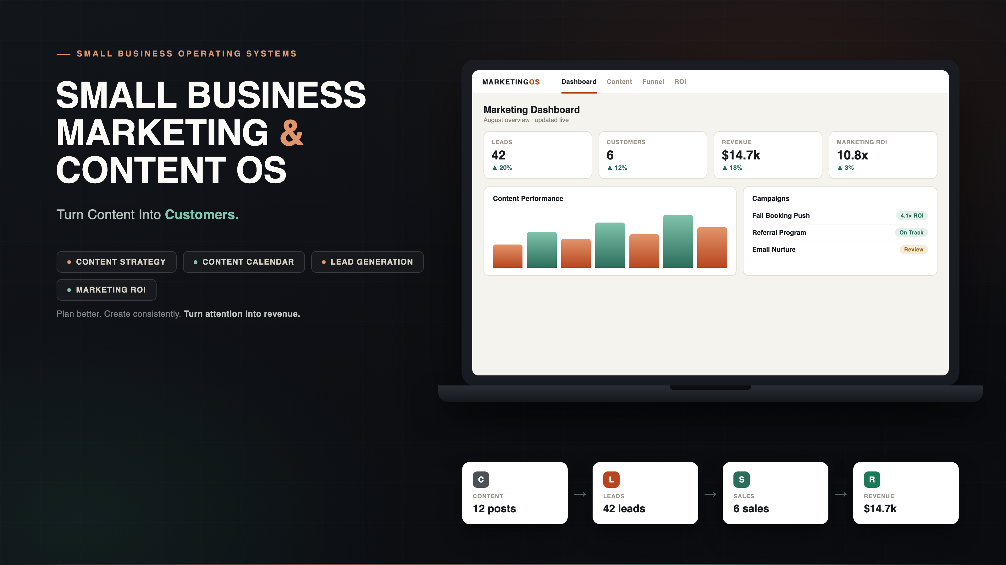 Small Business Marketing & Content OS preview