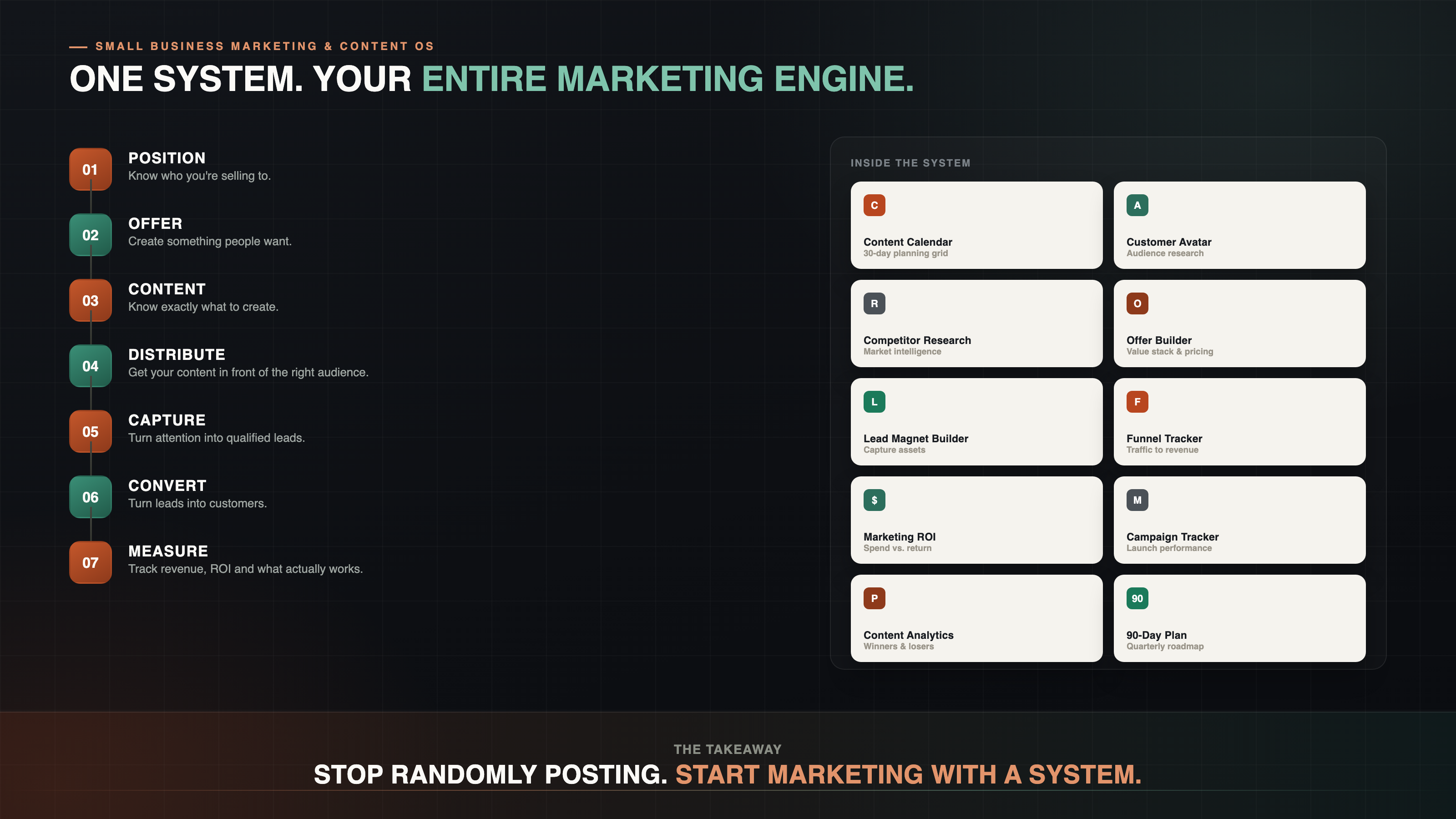 System map of Marketing & Content OS