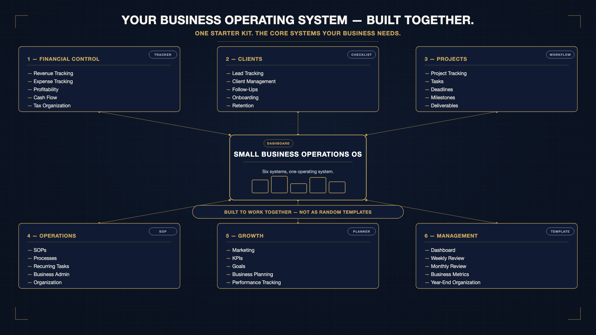 System map of Operations OS