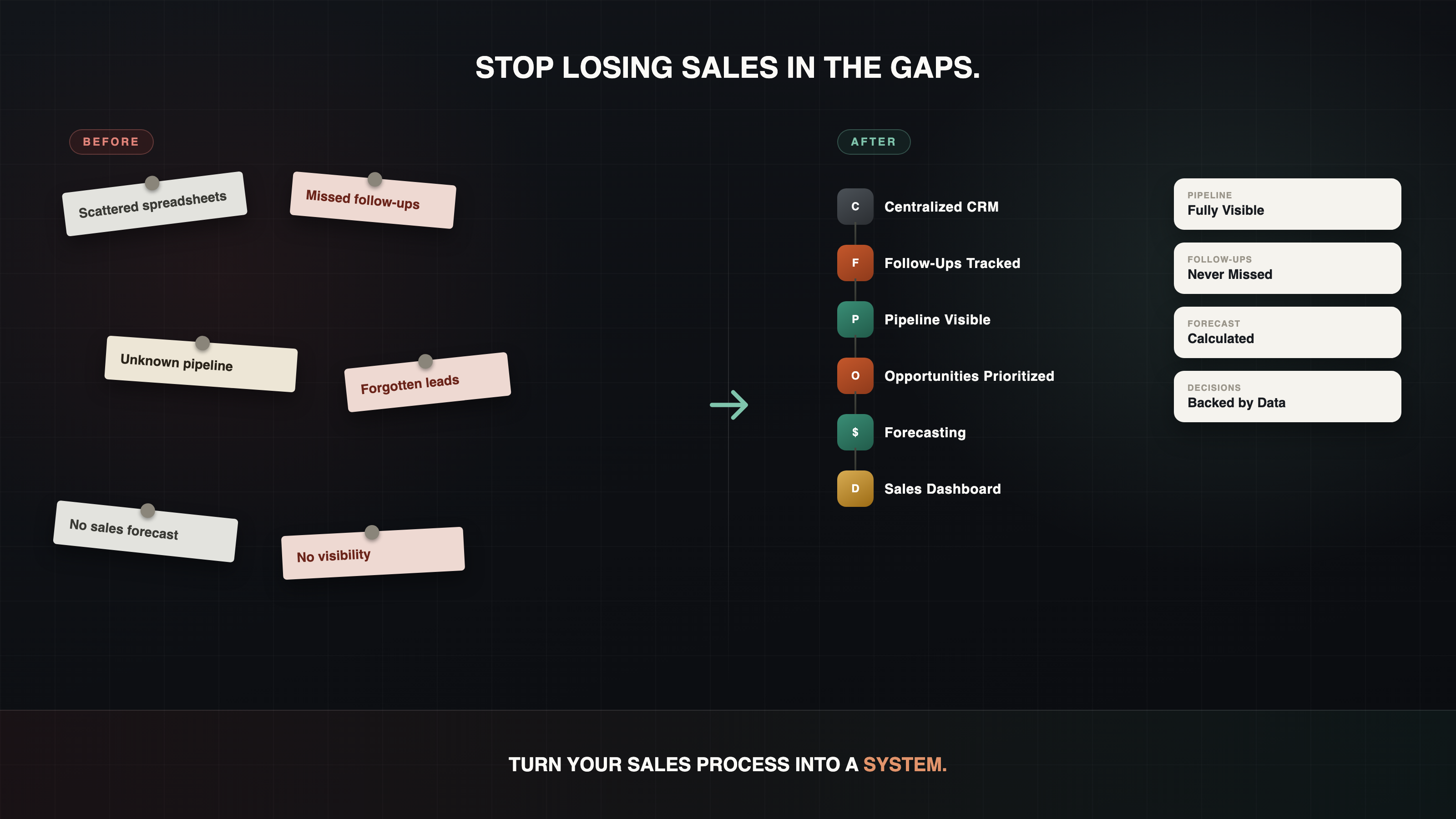 Before and after using Sales & CRM OS