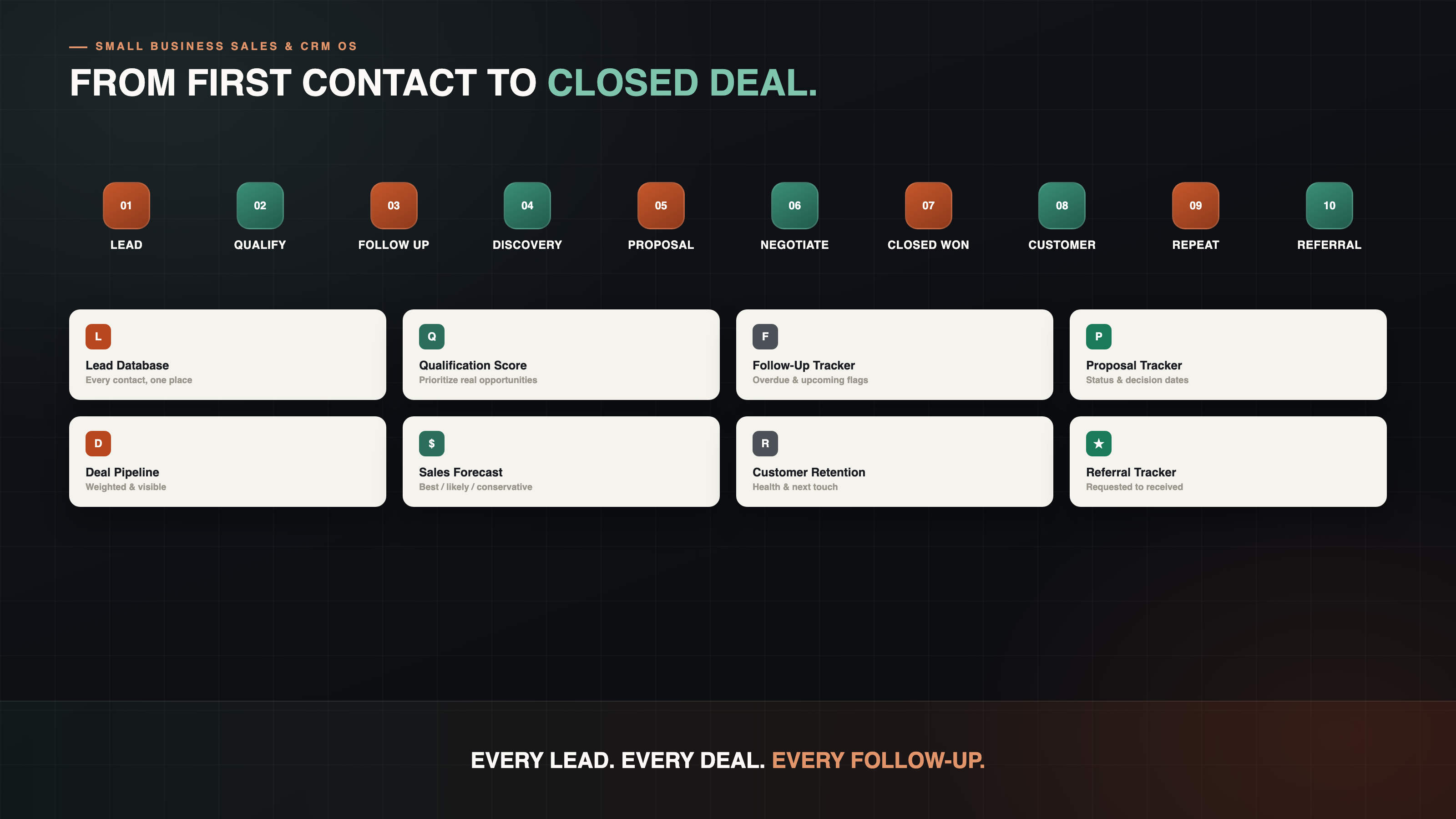 Sales journey map for Sales & CRM OS